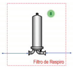 Filtração de gases e líquidos na fabricação de refrigerantes e chás